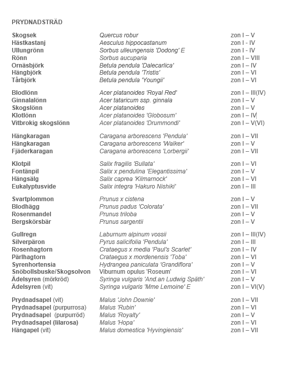 Prydnadsträd - Bergslagsodlingar